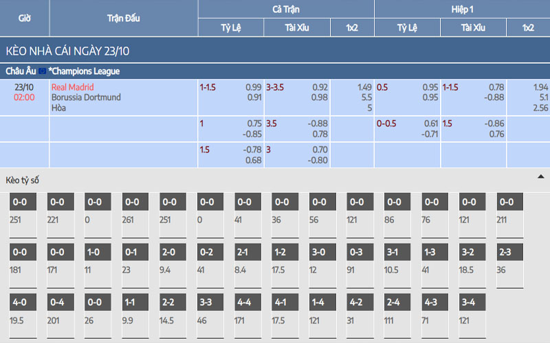 Nhận định kèo Real Madrid vs Dortmund